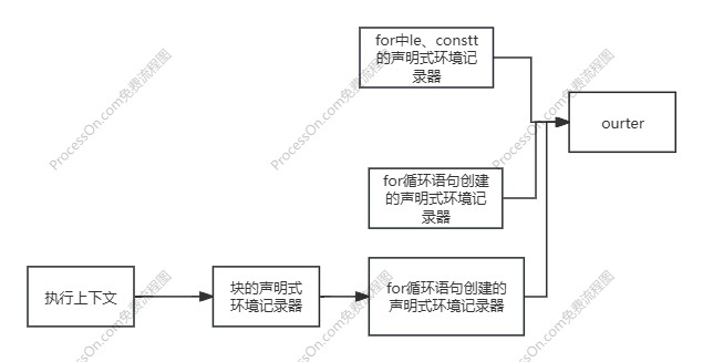 调用栈